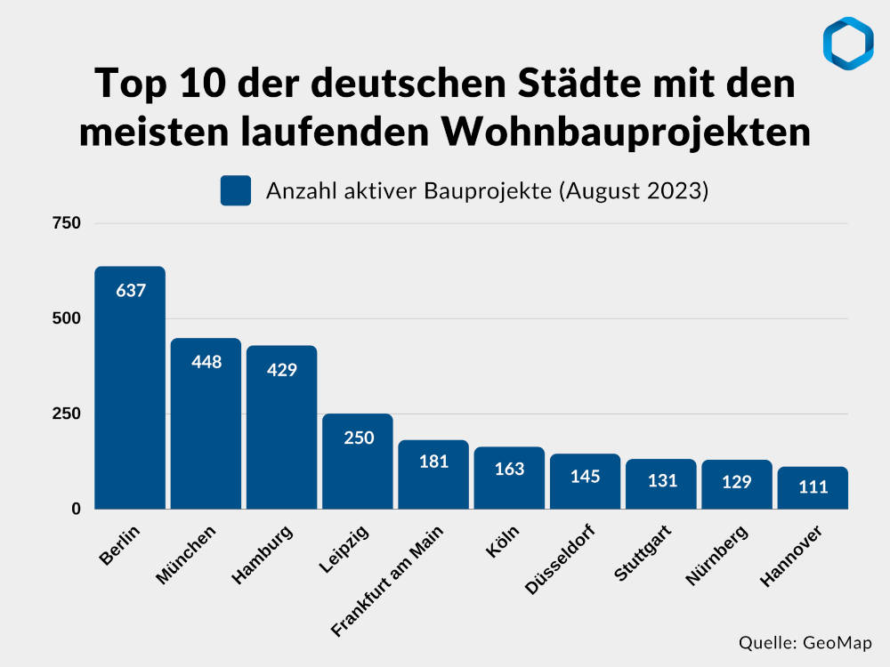 Top 10 deutscher Städte mit den meisten laufenden Wohnbauprojekten. Copyright: GeoMap