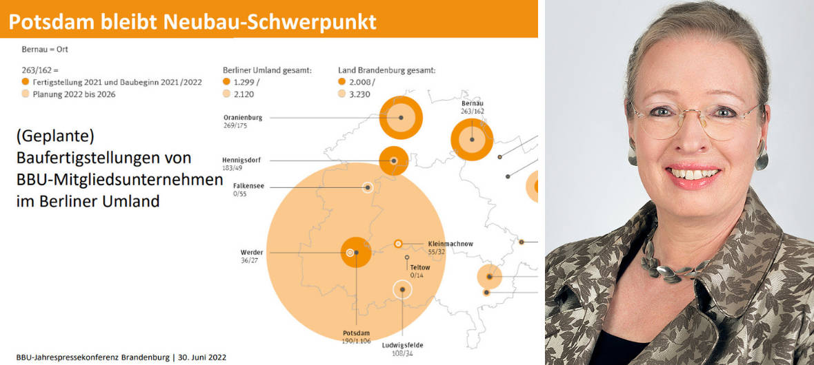 BBU-Jahrespressekonferenz warnt vor wirtschaftlicher Auszehrung der Wohnungsunternehmen: Maren Kern vom BBU Verband Berlin-Brandenburgischer Wohnungsunternehmen präsentierte aktuelle Zahlen und richtete einen Appell an die Mieter, sich auf steigende Heizkosten einzustellen.