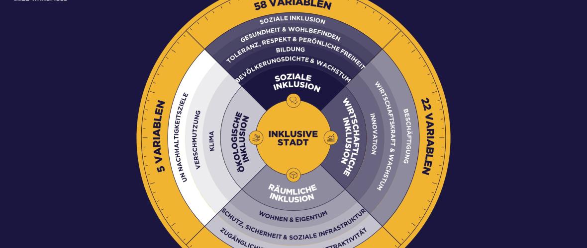 Inklusivität: Rotterdam in Europa Spitzenreiter